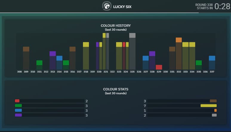 cazinou lucky six